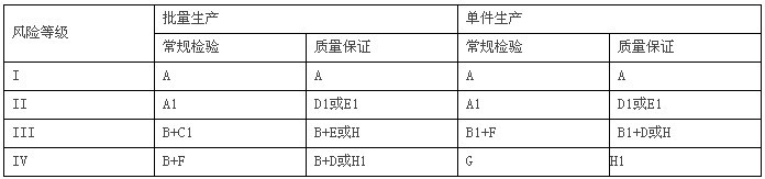 壓力容器CE認證