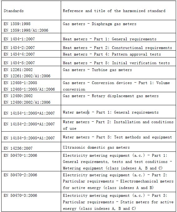 計量器具CE認證