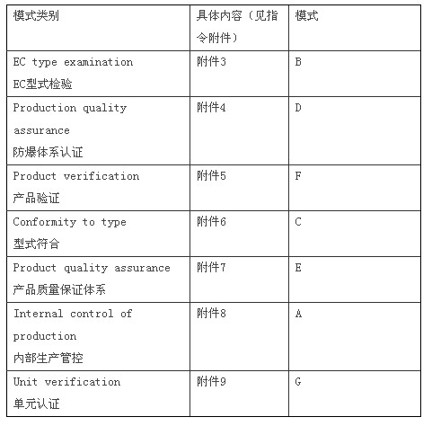 ATEX認(rèn)證