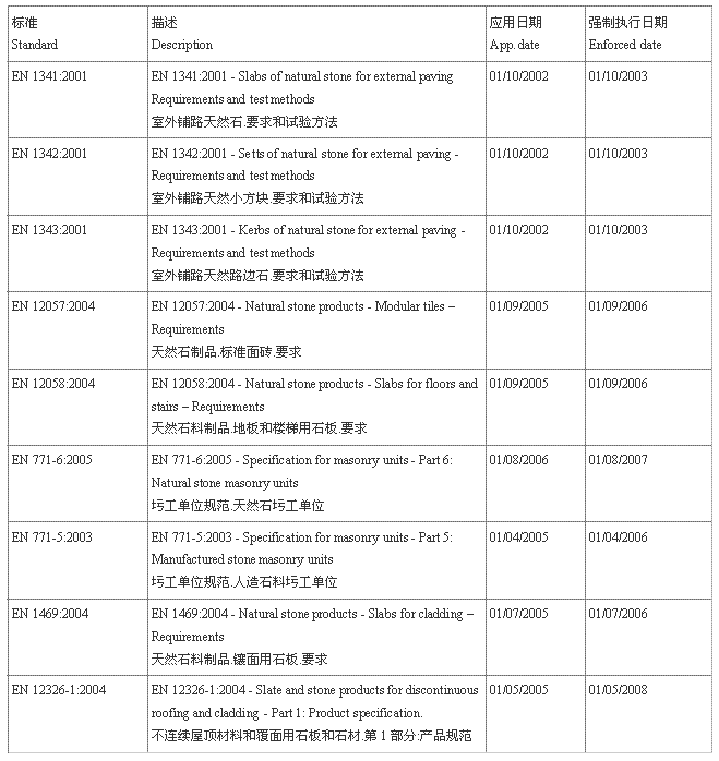 石材CE認(rèn)證