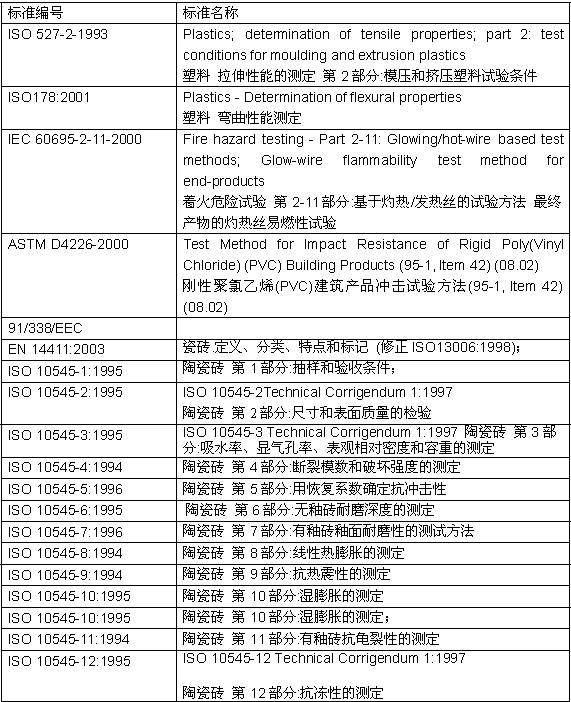 瓷磚CE認證標準