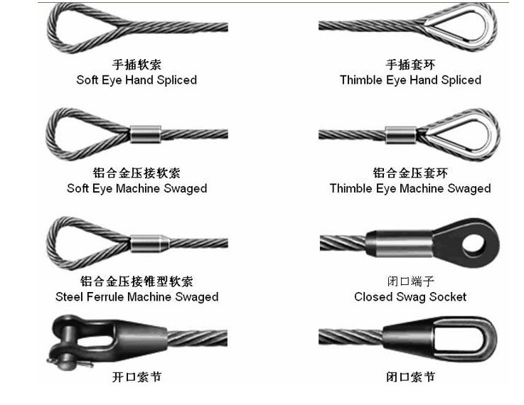 鋼絲繩終端設(shè)備CE認(rèn)證